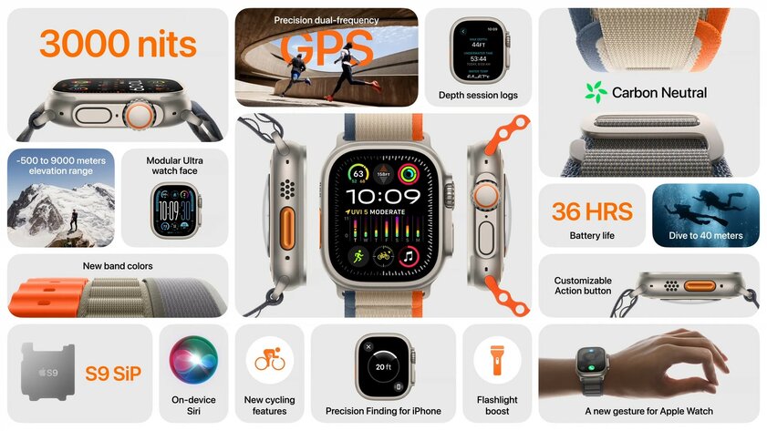 Apple представила Watch Ultra 2: ещё мощнее, прочнее и экологичнее