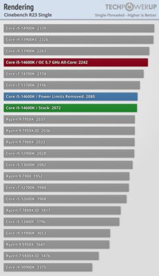 Обзор Intel Core i5-14600K: отличный недорогой процессор, который НЕ хочется покупать — Бенчмарки. 6