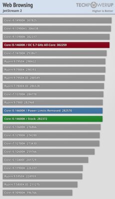 Обзор Intel Core i5-14600K: отличный недорогой процессор, который НЕ хочется покупать — Бенчмарки. 13