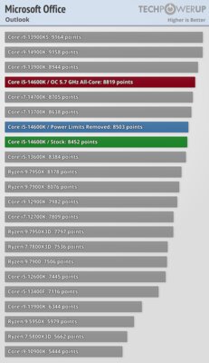 Обзор Intel Core i5-14600K: отличный недорогой процессор, который НЕ хочется покупать — Бенчмарки. 25