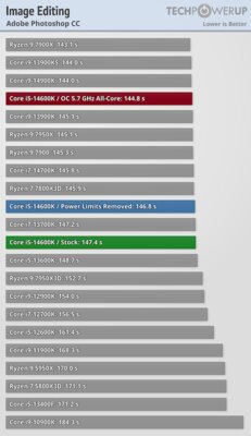 Обзор Intel Core i5-14600K: отличный недорогой процессор, который НЕ хочется покупать — Бенчмарки. 26