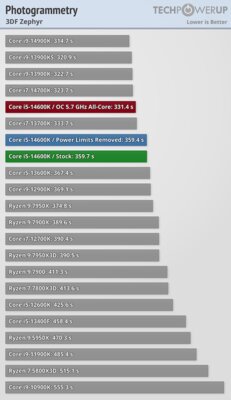 Обзор Intel Core i5-14600K: отличный недорогой процессор, который НЕ хочется покупать — Бенчмарки. 29