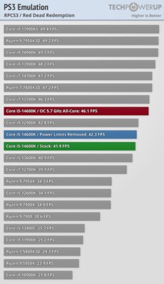 Обзор Intel Core i5-14600K: отличный недорогой процессор, который НЕ хочется покупать — Бенчмарки. 40
