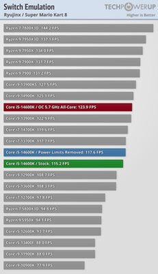Обзор Intel Core i5-14600K: отличный недорогой процессор, который НЕ хочется покупать — Бенчмарки. 41