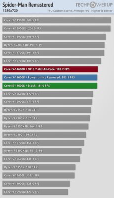 Обзор Intel Core i5-14600K: отличный недорогой процессор, который НЕ хочется покупать — Игры. 4