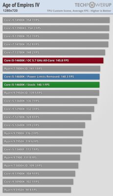 Обзор Intel Core i5-14600K: отличный недорогой процессор, который НЕ хочется покупать — Игры. 7
