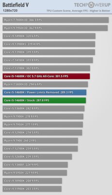 Обзор Intel Core i5-14600K: отличный недорогой процессор, который НЕ хочется покупать — Игры. 8