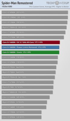 Обзор Intel Core i5-14600K: отличный недорогой процессор, который НЕ хочется покупать — Игры. 19