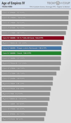 Обзор Intel Core i5-14600K: отличный недорогой процессор, который НЕ хочется покупать — Игры. 22