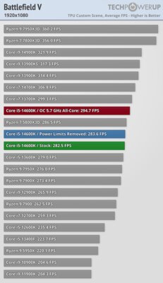 Обзор Intel Core i5-14600K: отличный недорогой процессор, который НЕ хочется покупать — Игры. 23