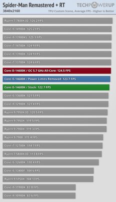 Обзор Intel Core i5-14600K: отличный недорогой процессор, который НЕ хочется покупать — Игры. 51