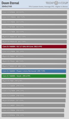 Обзор Intel Core i5-14600K: отличный недорогой процессор, который НЕ хочется покупать — Игры. 57