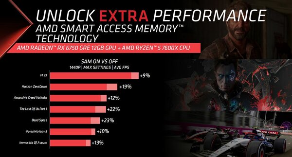 Гейминг в 1440p по цене 1080p: AMD представила дешёвые видеокарты Radeon RX 6750 GRE