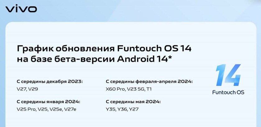Стало известно, когда российские пользователи смартфонов Vivo получат Android 14