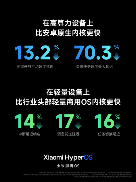 Xiaomi представила HyperOS — замену MIUI на китайский манер. Что нового
