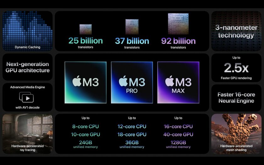 Apple представила сразу три процессора M3: они мощнее и производятся по техпроцессу 3 нм