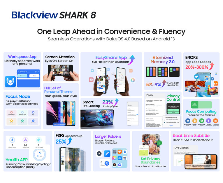 Представлен Blackview SHARK 8: мощный смартфон с уникальными технологиями в совершенно новой серии