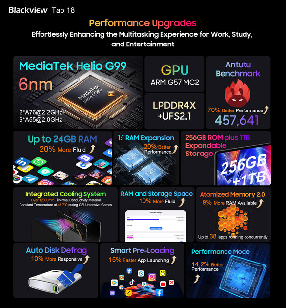 Blackview представила Tab 18: очень большой и мощный планшет с динамиками Harman Kardon и системой DokeOS 4.0