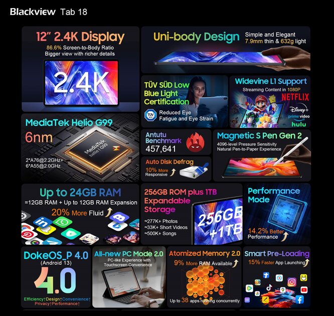 Blackview представила Tab 18: очень большой и мощный планшет с динамиками Harman Kardon и системой DokeOS 4.0