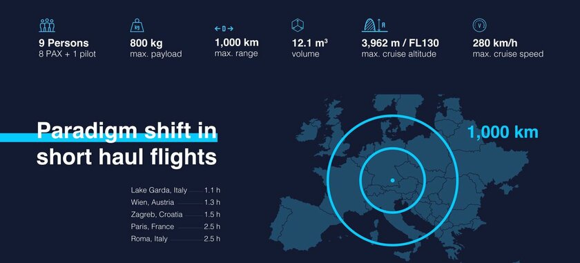 Немецкая компания анонсировала водородный самолёт с шестью винтами: с запасом хода в 1000 км и вертикальным взлётом