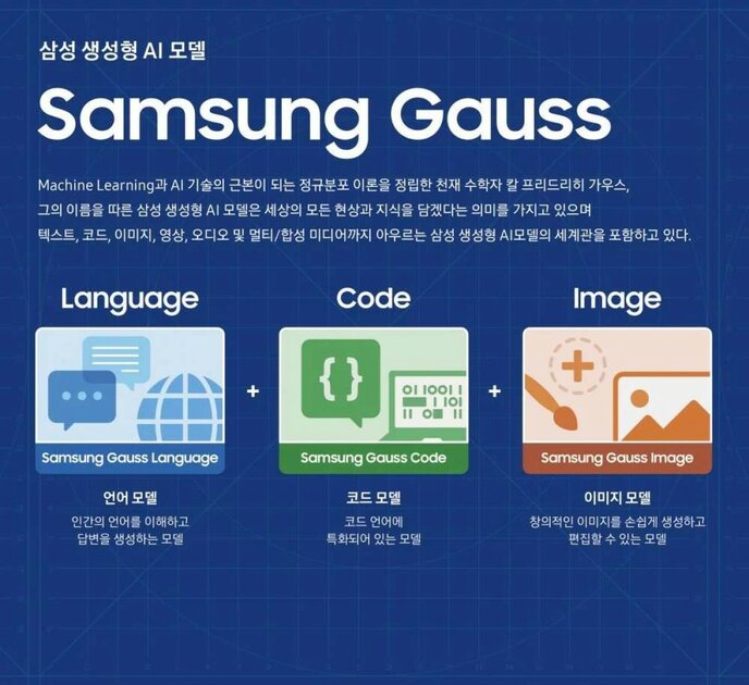 Samsung представил генеративный ИИ Gauss, он появится в Galaxy S24