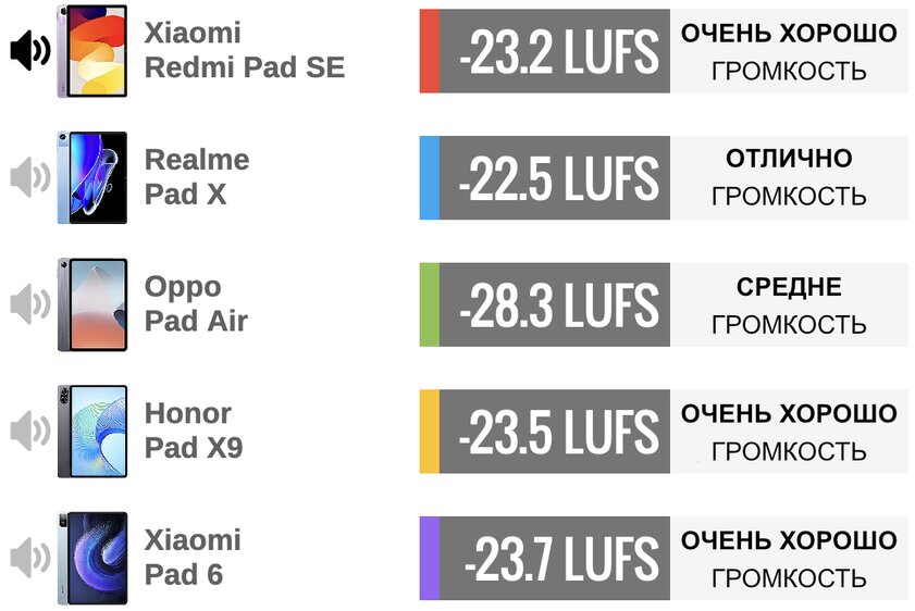 Дешёвый, но хороший планшет Xiaomi для фильмов: обзор Redmi Pad SE — Динамики. 1