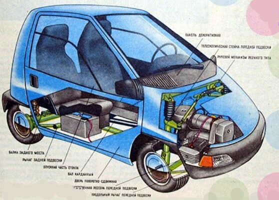 В России хотят возродить проект электромобиля «Лимпопо». Его называли советским «Смартом»
