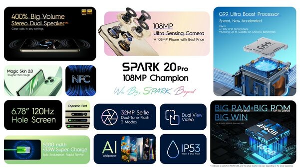 В этот смартфон сложно поверить: Tecno Spark 20 Pro за 100 долларов получил 120 Гц, 108 Мп и фишку из iPhone