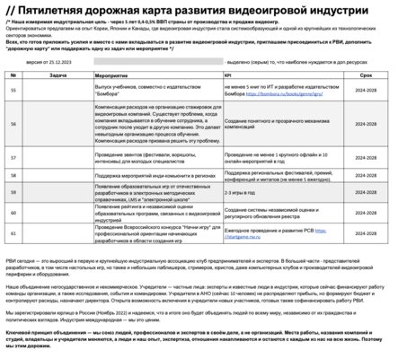 Российская консоль для игр и поддержка отечественных разработчиков: 5-летний план
