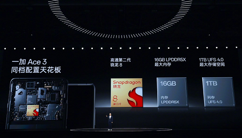 Представлен OnePlus Ace 3: смартфон с экраном OLED BOE X1, процессором Snapdragon 8 Gen 2 и батареей 5500 мА⋅ч