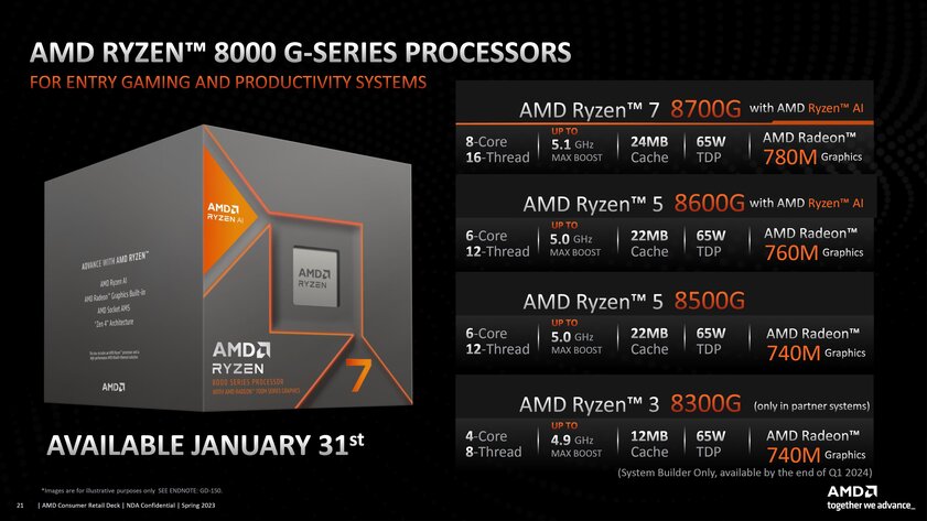 Доступные процессоры для геймеров: AMD представила линейку Ryzen 8000G с мощной графикой