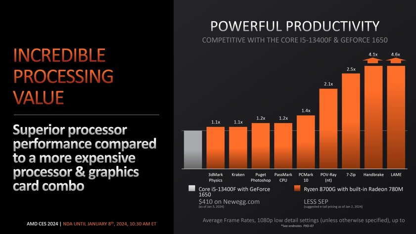 Доступные процессоры для геймеров: AMD представила линейку Ryzen 8000G с мощной графикой
