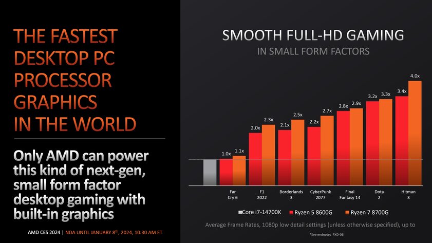 Доступные процессоры для геймеров: AMD представила линейку Ryzen 8000G с мощной графикой
