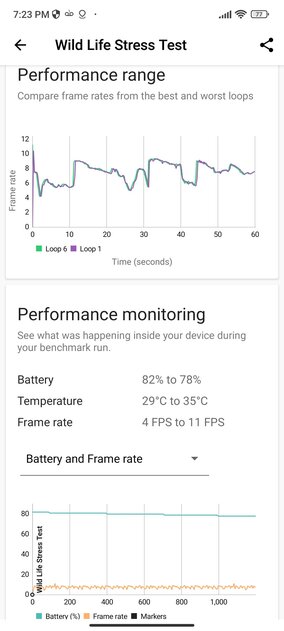 Возможно, лучшее предложение на рынке с камерой на 200 Мп: обзор Xiaomi Redmi Note 13 Pro 4G — Производительность и тесты. 10