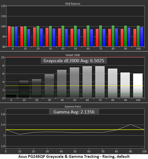 Слишком дорогая мечта любого геймера: обзор ASUS ROG Swift PG248QP с 540 Гц — Точность цветовой гаммы. 1