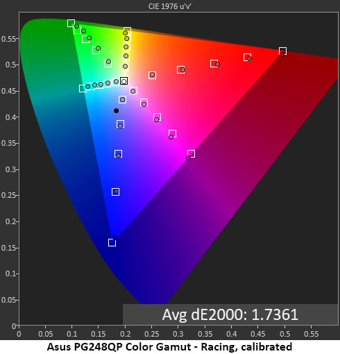 Слишком дорогая мечта любого геймера: обзор ASUS ROG Swift PG248QP с 540 Гц — Точность цветовой гаммы. 4