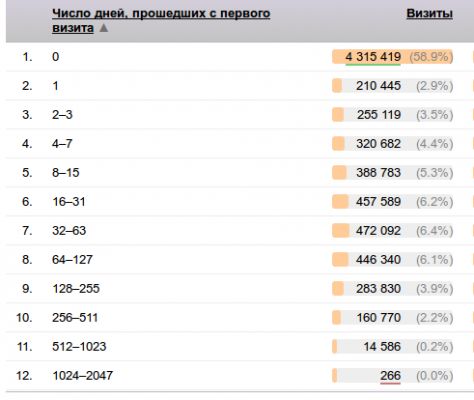 Бобылёвщина №17 или об аудитории Трешбокса