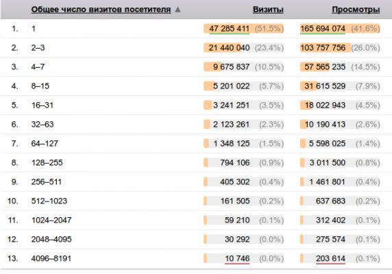 Бобылёвщина №17 или об аудитории Трешбокса