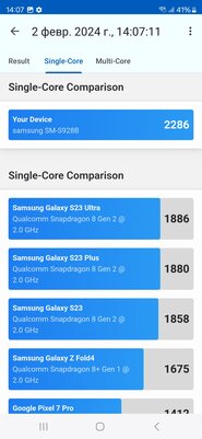 Сейчас это лучший Android-смартфон — без сомнений. Обзор Samsung Galaxy S24 Ultra — Процессор. 2