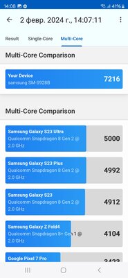 Сейчас это лучший Android-смартфон — без сомнений. Обзор Samsung Galaxy S24 Ultra — Процессор. 3