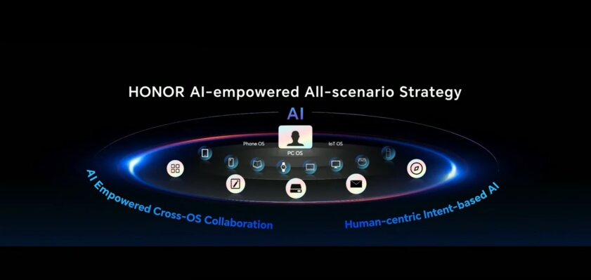 Активная интеграция ИИ и уникальные технологии: что HONOR показала на глобальной презентации