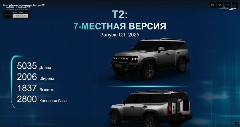 В России представили брутальный внедорожник Jetour T2 с полным приводом: от 3,7 млн рублей