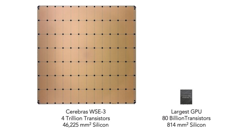 Представлен «монструозный» ИИ-процессор Cerebras WSE-3: у него 900 000 ядер