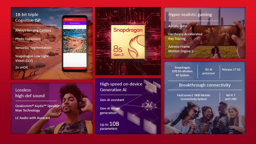 Новый чип Snapdragon 8s Gen 3 почти такой же мощный и ещё лучше работает с ИИ: в чём отличия