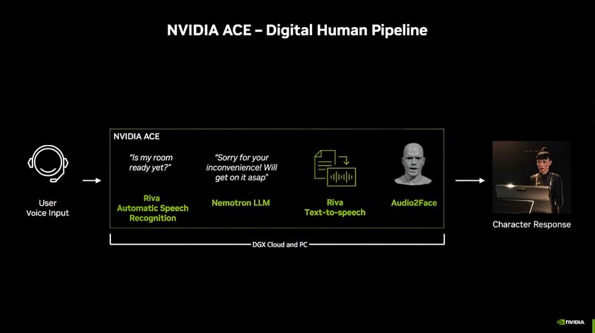 NVIDIA представила Covert Protocol: «цифровой человек» на базе ИИ для видеоигр будущего