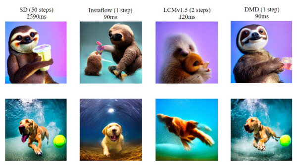 Учёные из MIT разработали новый метод генерации изображений: он в 30 раз быстрее существующих