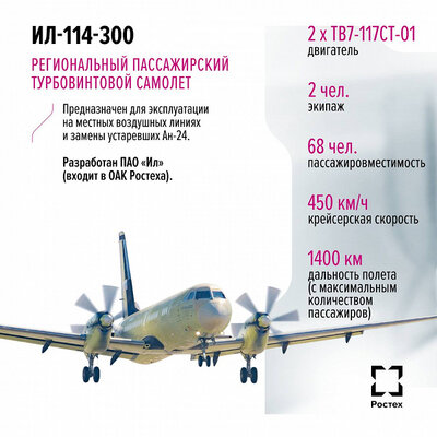 В «Ростехе» рассказали о новом пассажирском Ил-114-300: он придёт на смену Ан-24