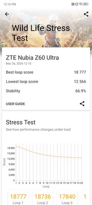 Если надоели Samsung и Xiaomi. Обзор «китайца» nubia Z60 Ultra — тёмная лошадка — Производительность. 9