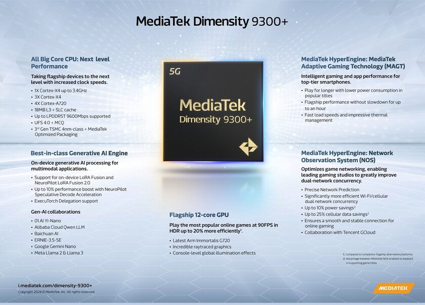 MediaTek представила Dimensity 9300+: процессор для будущих флагманов