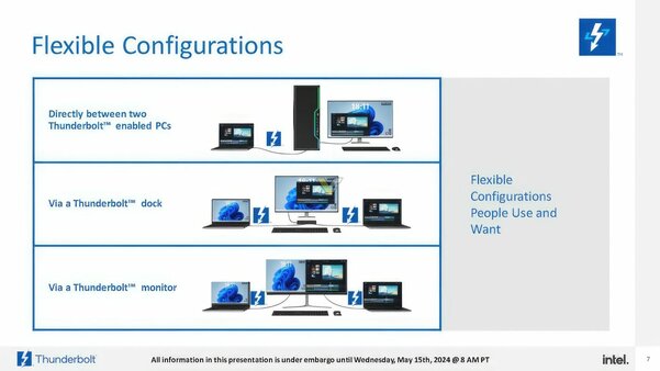 Intel анонсировала приложение Thunderbolt Share для соединения двух компьютеров по проводу